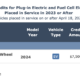 Tesla Tax Credits – Which Models Still Qualify for $7500?