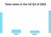Tesla Sales Figures – Which Model Sells the Most?