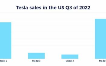 Tesla Sales Figures – Which Model Sells the Most?