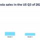 Tesla Sales Figures – Which Model Sells the Most?