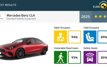 Safest 2026 Mercedes-Benz Vehicles – IIHS & NHTSA Ratings