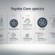 2026 Toyota Warranty & ToyotaCare – What’s Covered?