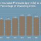 Trucks with the Lowest Insurance Costs – Ranked
