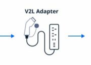 EVs with Vehicle-to-Load (V2L) – Power Your Gear